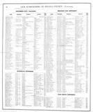 Directory 3, Louisa County 1874 Microfilm